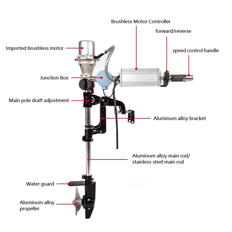 Silnik zaburtowy bezszczotkowy – Fishing Kayak Trolling Motor recenzja i cena